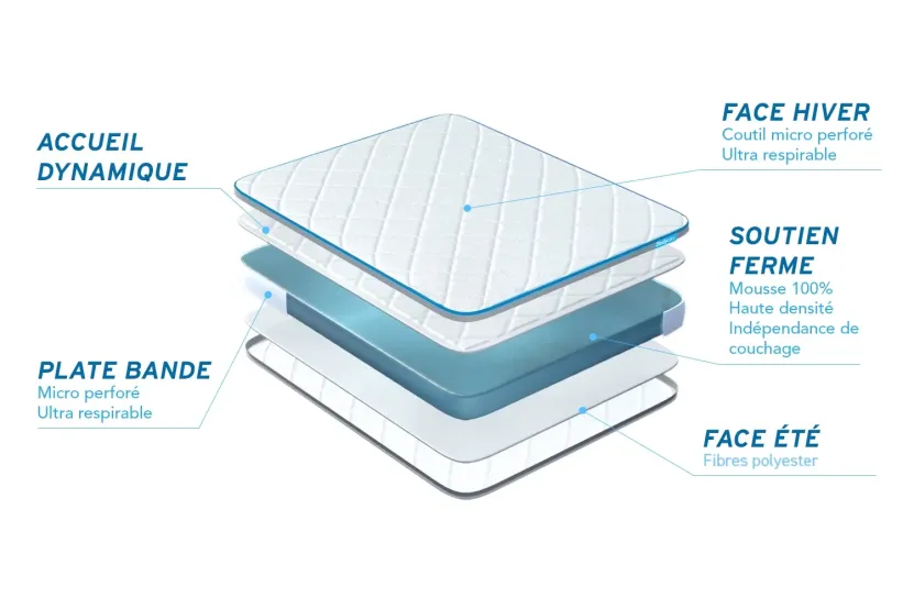 Pack lit complet 200x200 cm - Matelas + 2 Sommiers Gris + 2 oreillers + Couette - Bodyone