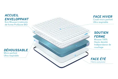 Matelas 160x200 cm Mémoire de forme - Biocare