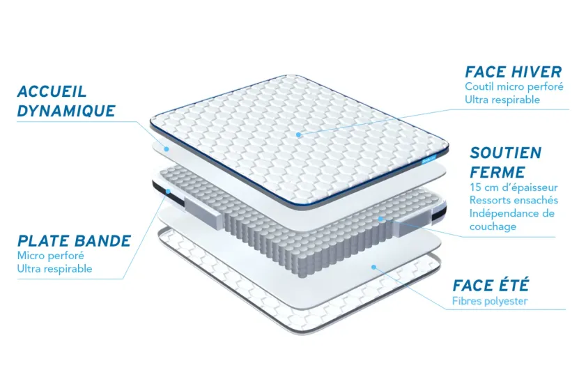 Matelas 200x200 cm Ressorts ensachés - BodyZone