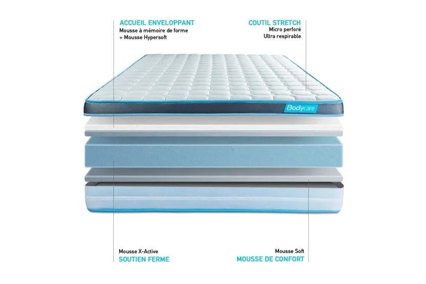 Matelas 200x200 cm Mémoire de forme - Perform