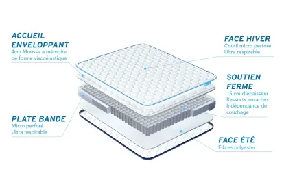 Matelas 90x190 cm Ressorts ensachés et Mémoire de forme - BodyZone+