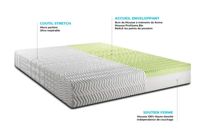 Ensemble Matelas Sommier 90x200 cm - Sommier Gris (en kit) - Biocare
